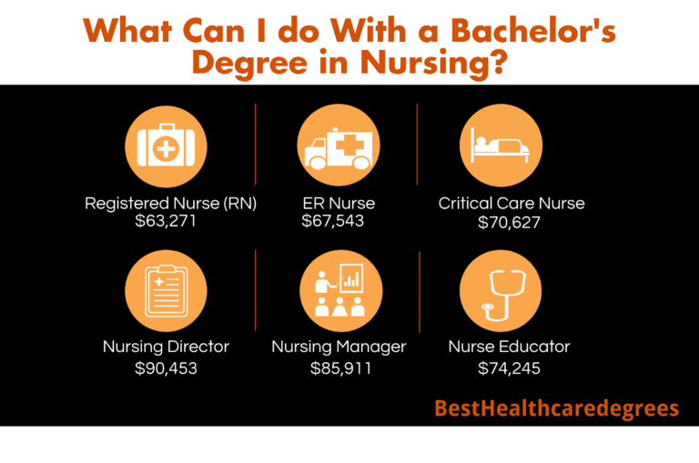 best bsn to phd nursing programs