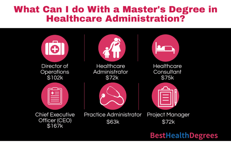 What Are The Best Masters In Healthcare Administration Jobs The Best