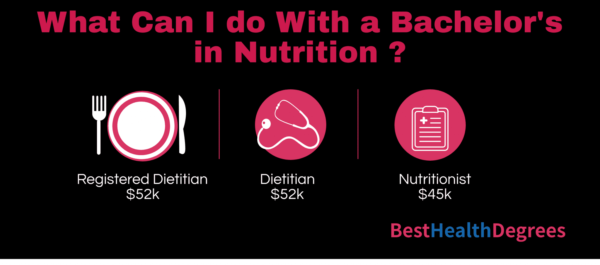 What Can You Do With A Degree In Nutrition The Best Health Degrees