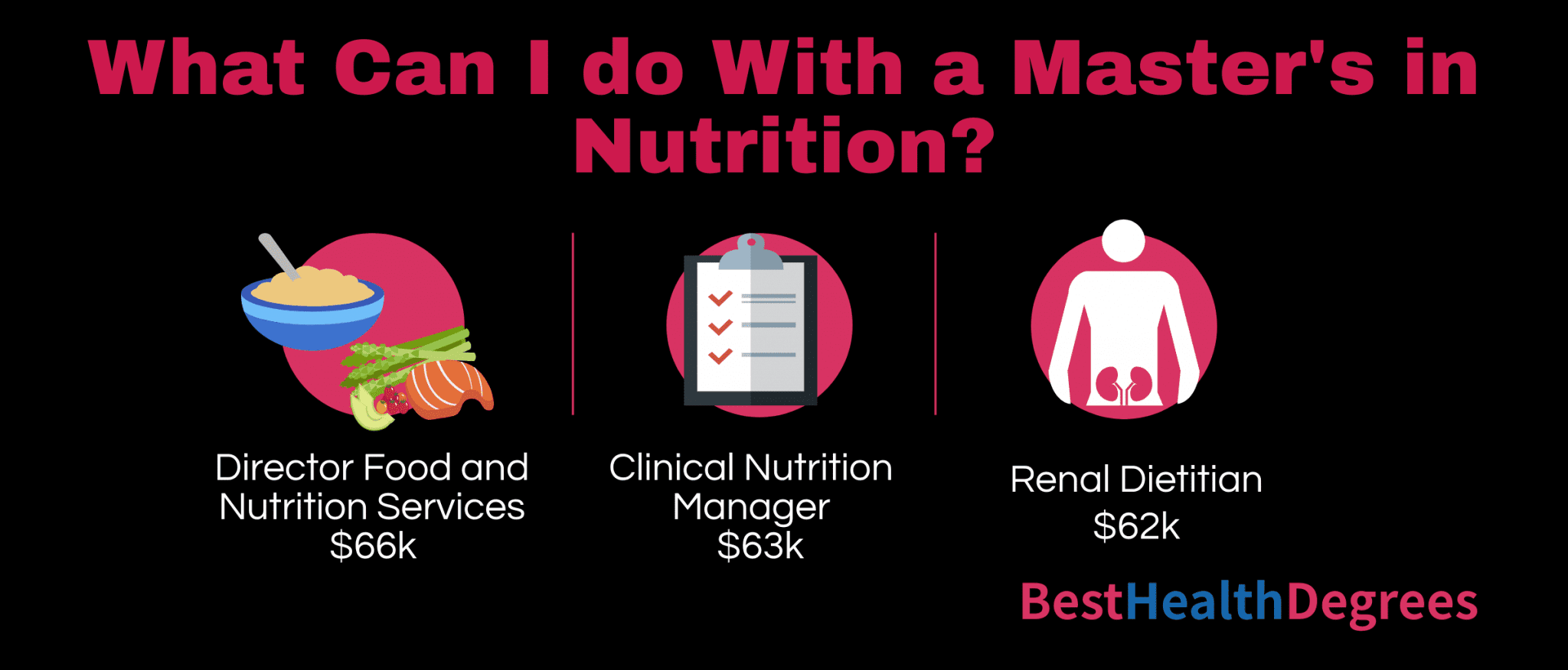 Nutrition Jobs Montana