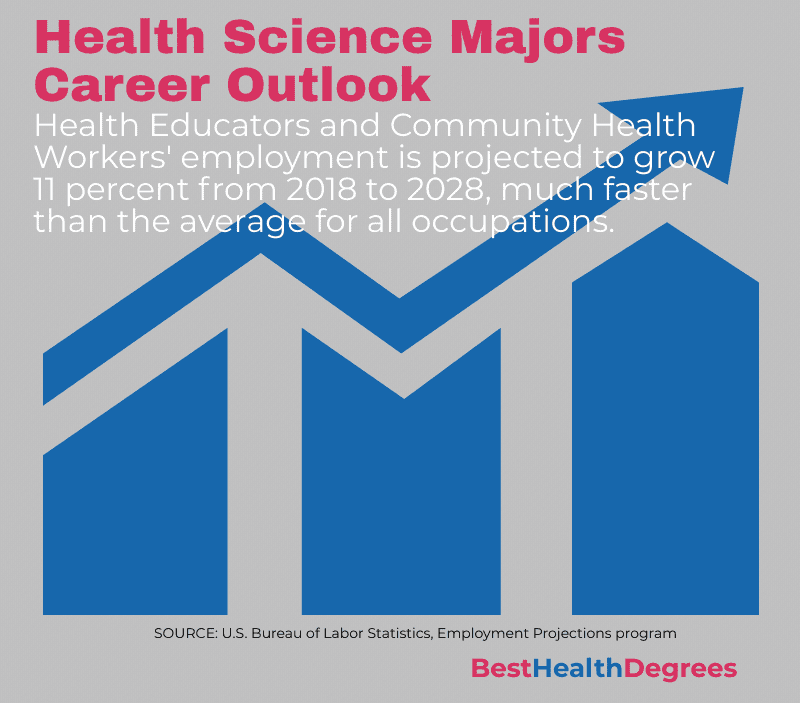 What are the Best Master of Health Science Jobs?