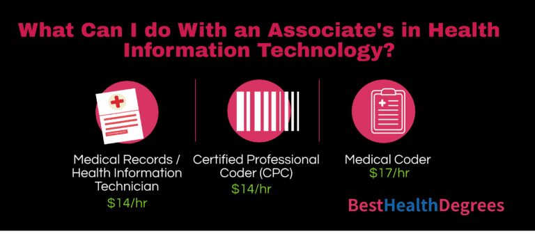 Best Careers With A Health Information Technology Associates The Best Health Degrees 1515