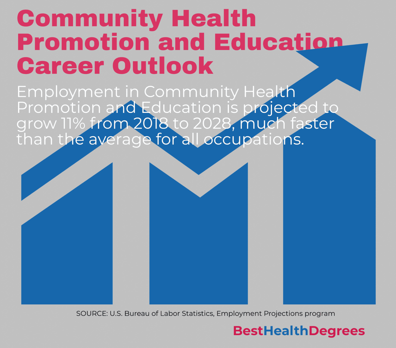 community health phd programs ranking