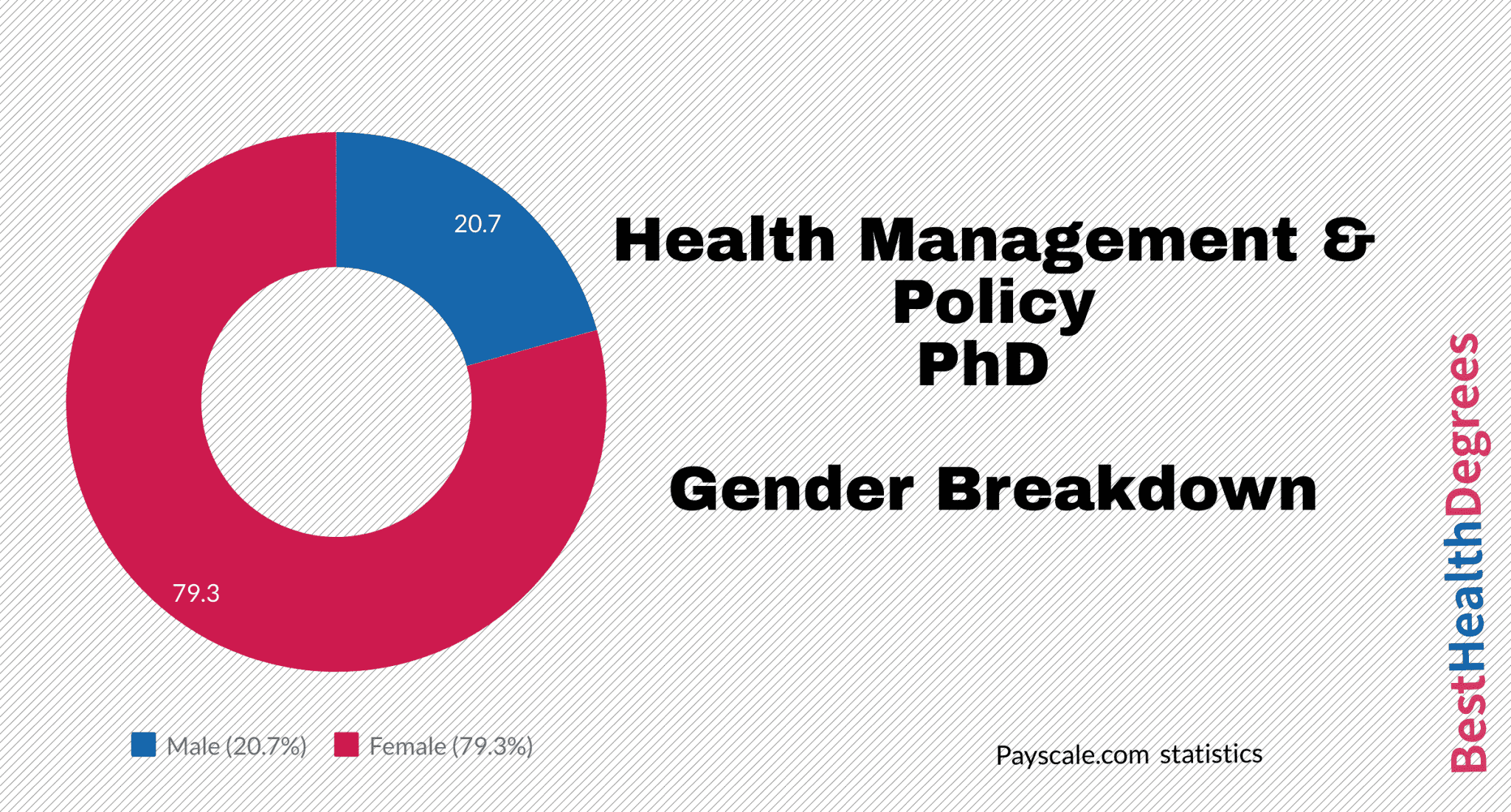 phd in health management and policy