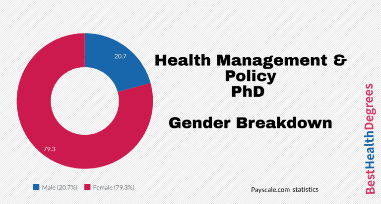 phd in health policy and management uk