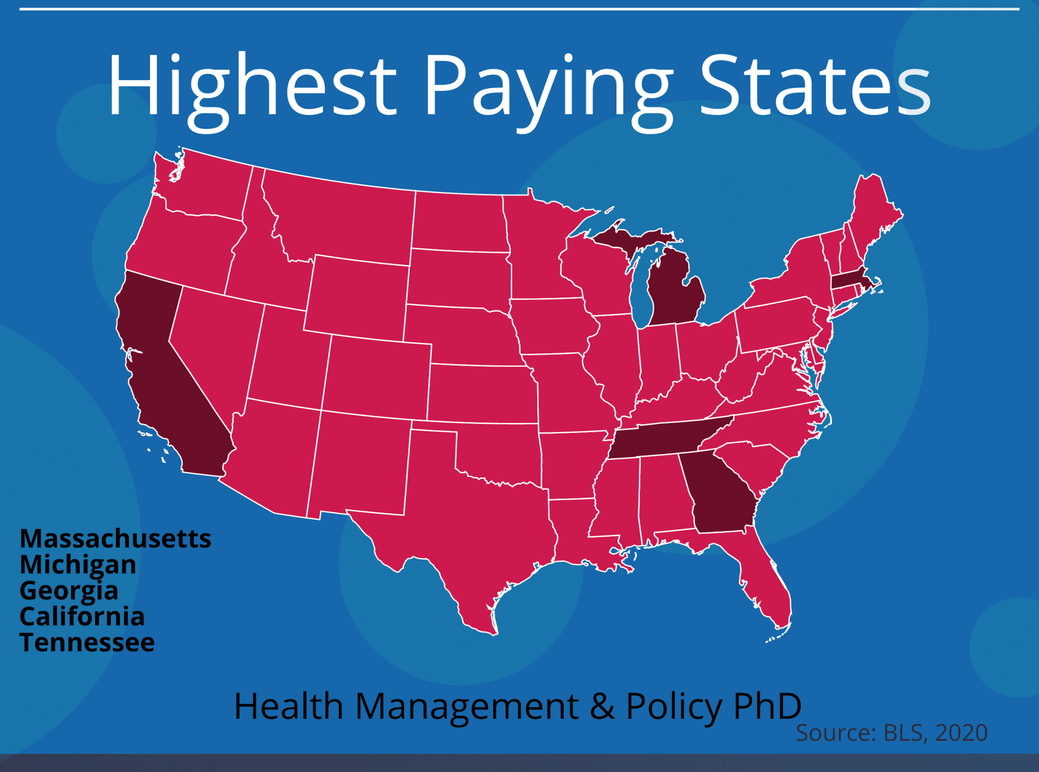 health policy phd salary