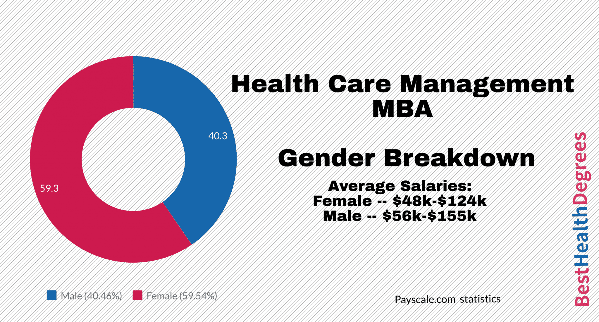 What Healthcare MBA Jobs Can I Get?