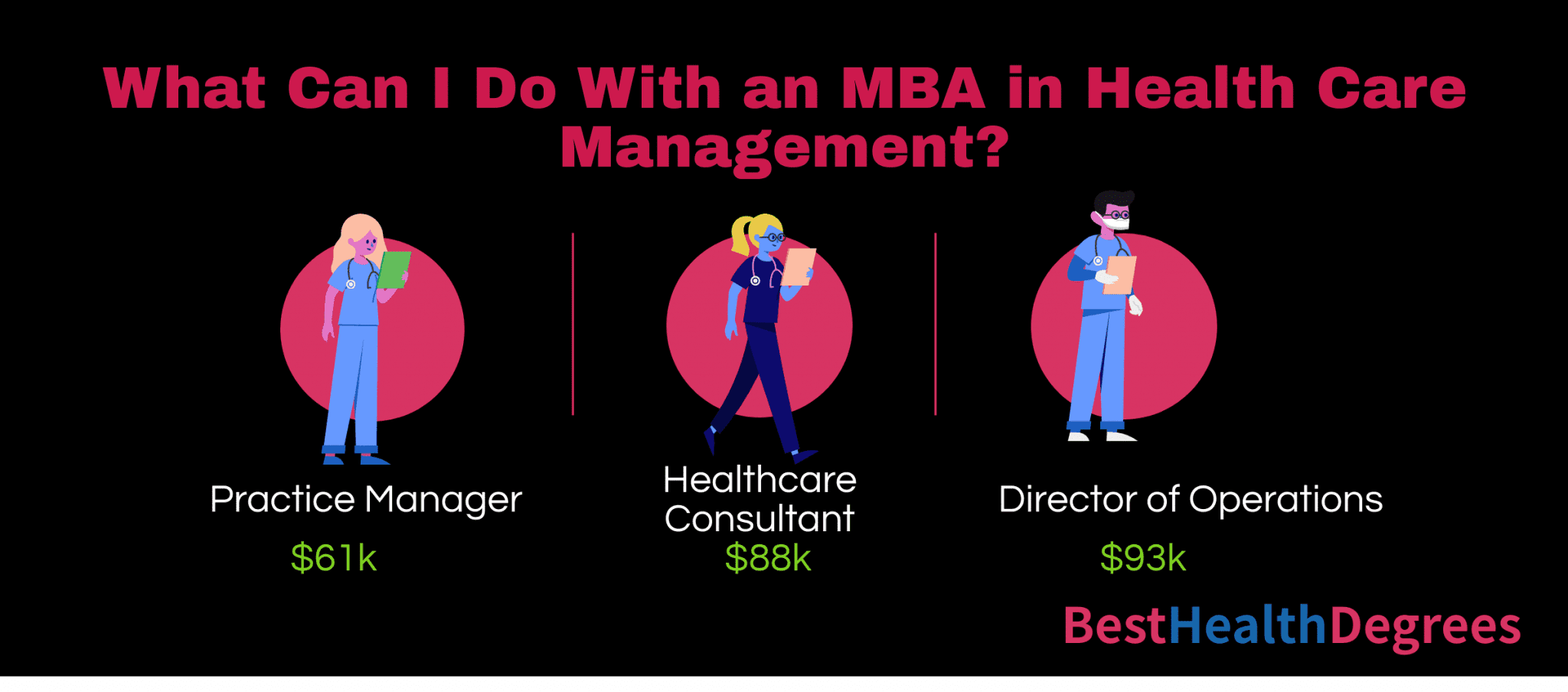 What Healthcare MBA Jobs Can I Get?