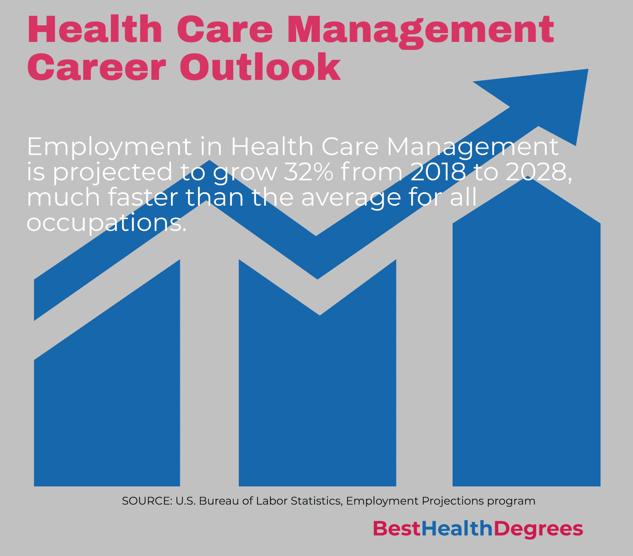 What Healthcare MBA Jobs Can I Get?