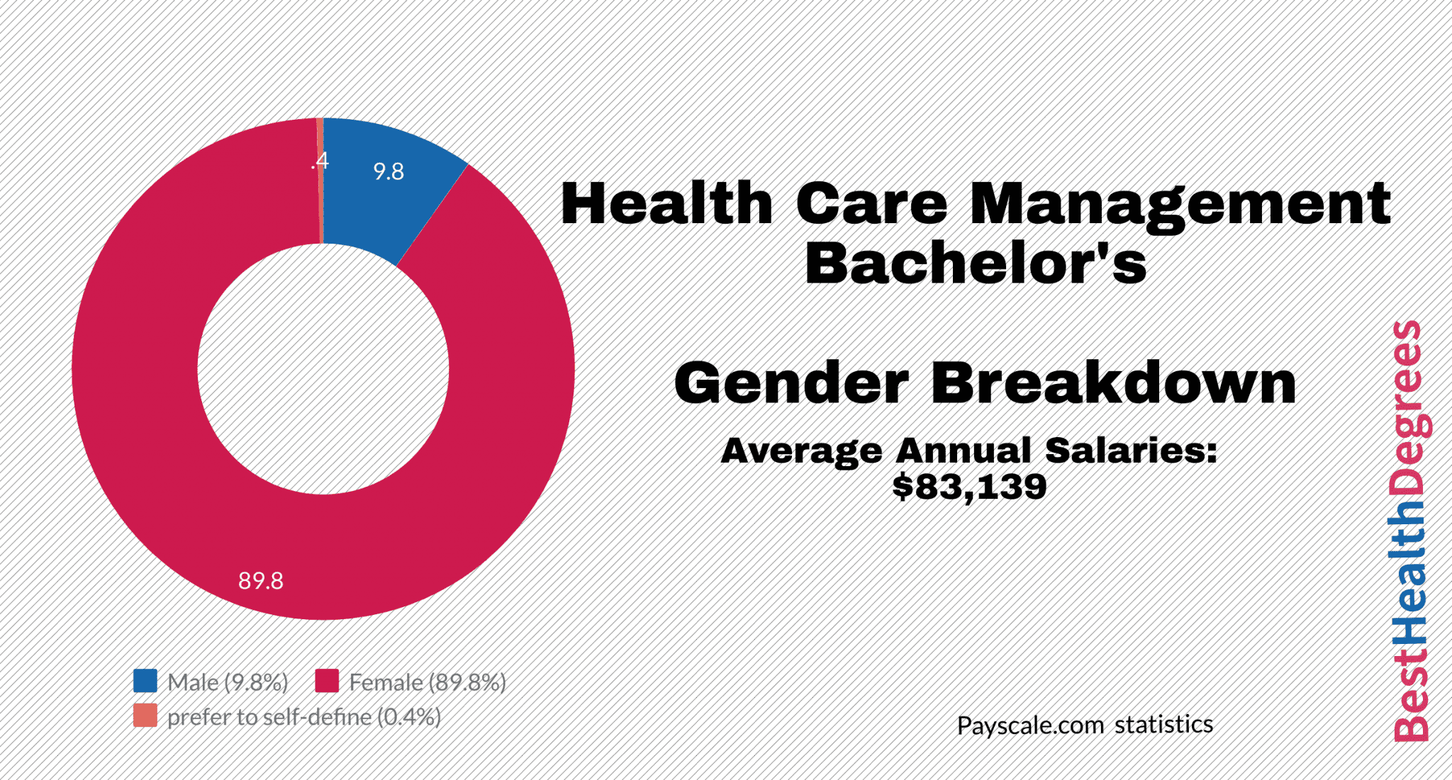 what-can-i-do-with-a-health-care-management-bachelor-s-the-best