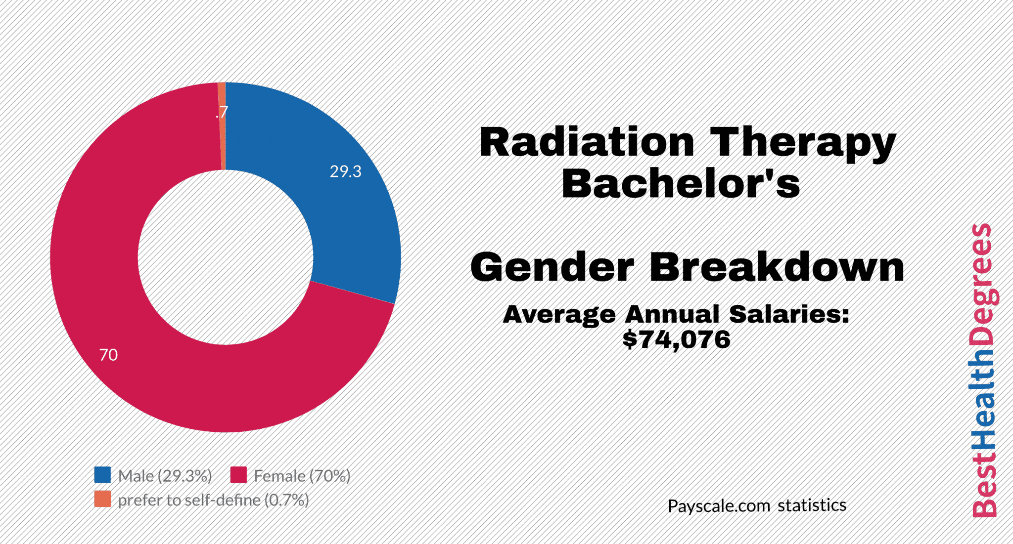 what-can-i-do-with-a-radiation-science-degree