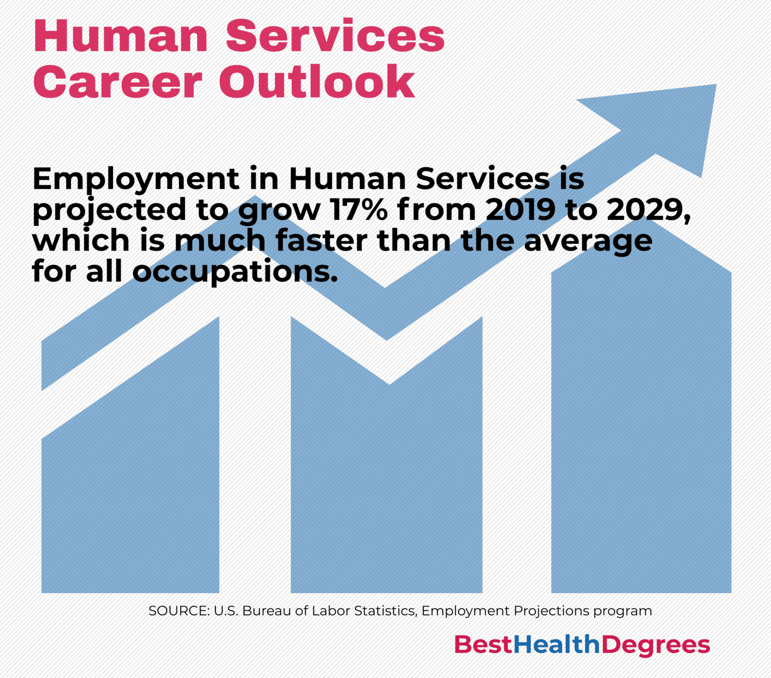 what-can-i-do-with-a-human-services-degree-the-best-health-degrees