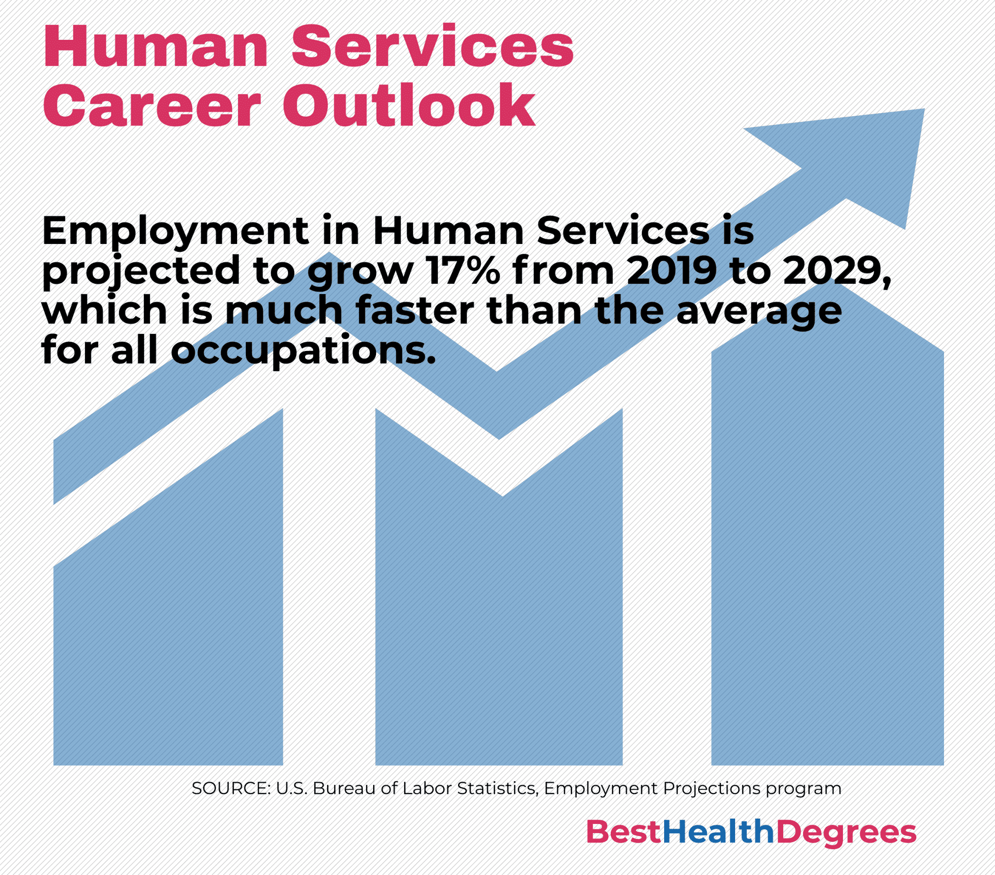 What Are Master in Human Services Jobs? - The Best Health Degrees