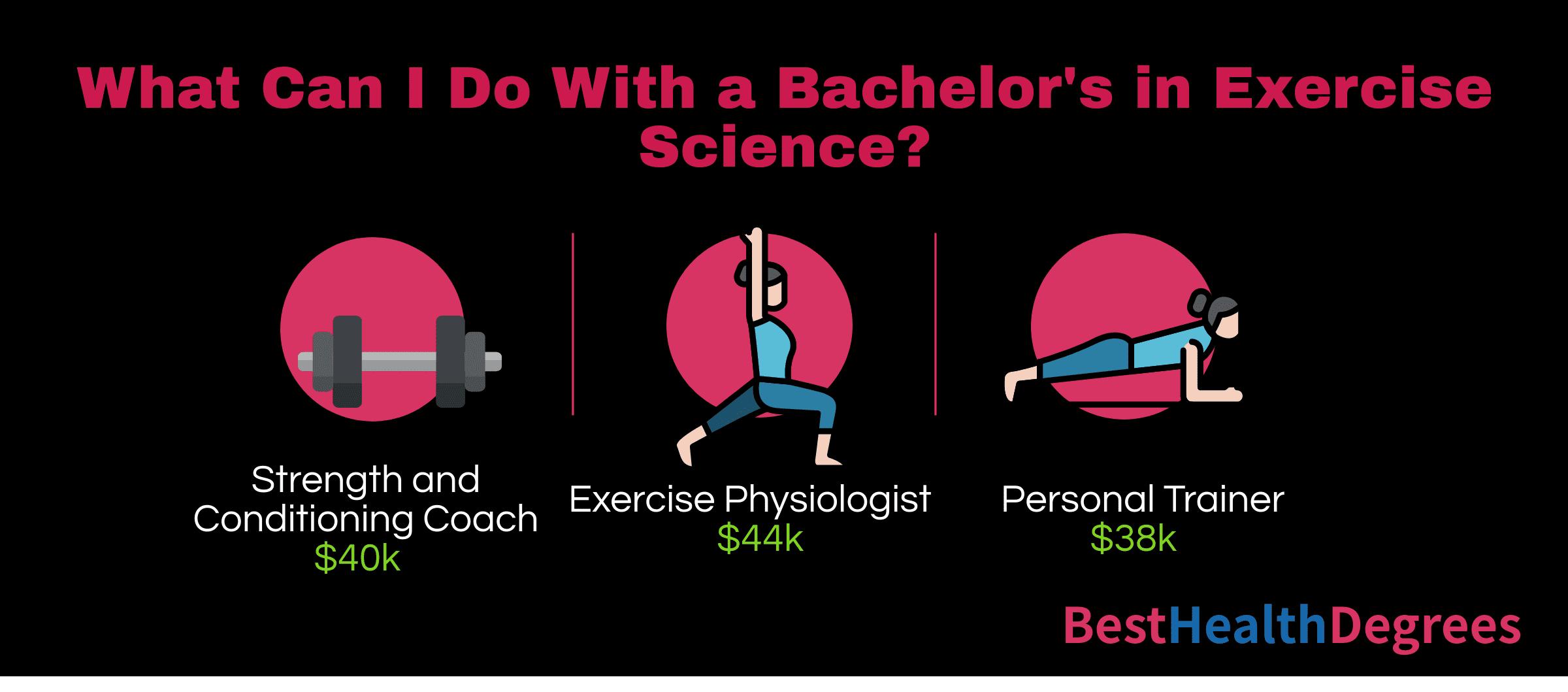 What Are Kinesiology And Exercise Science Jobs The Best Health Degrees