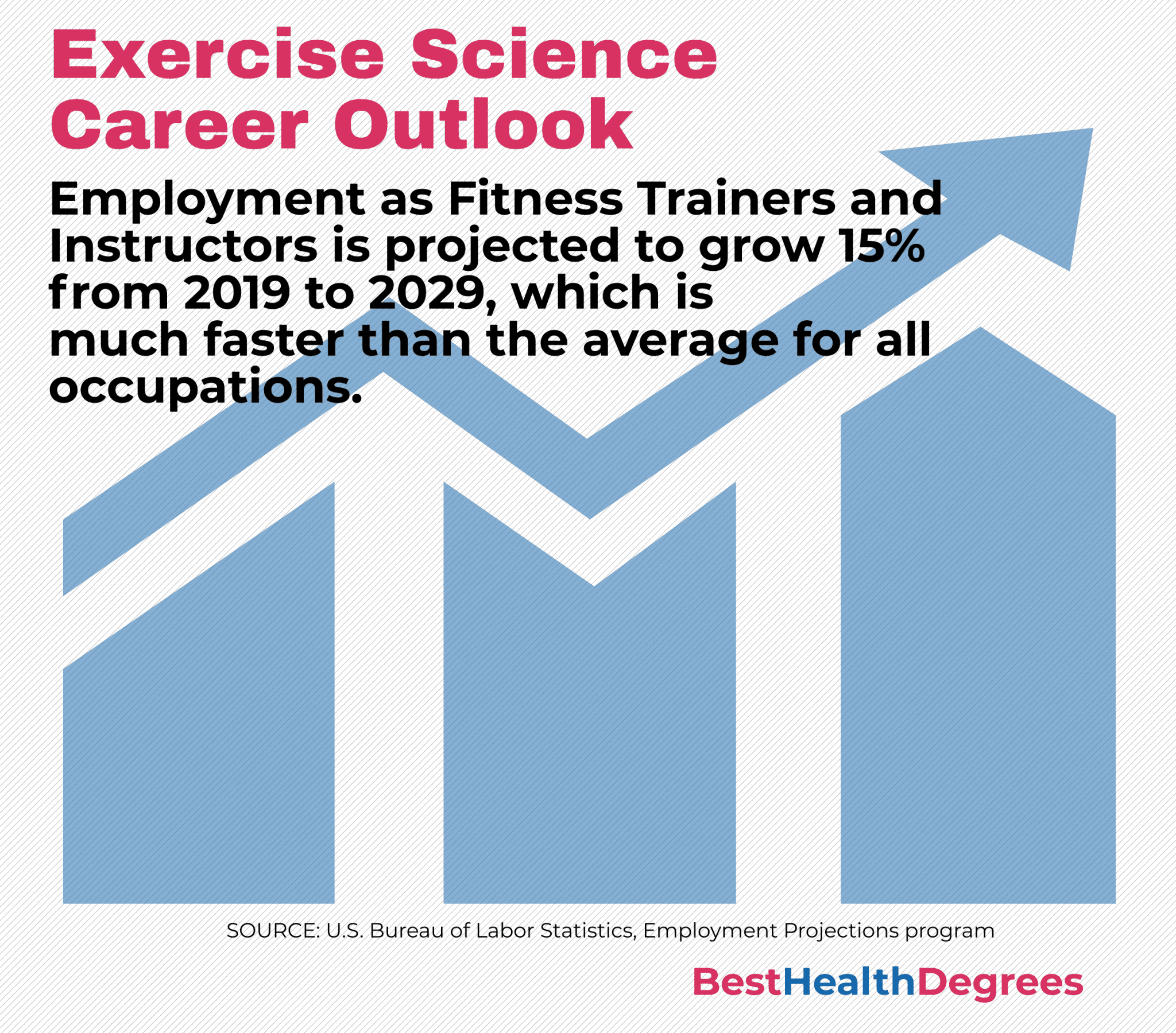 What Are Kinesiology And Exercise Science Jobs? - The Best Health Degrees