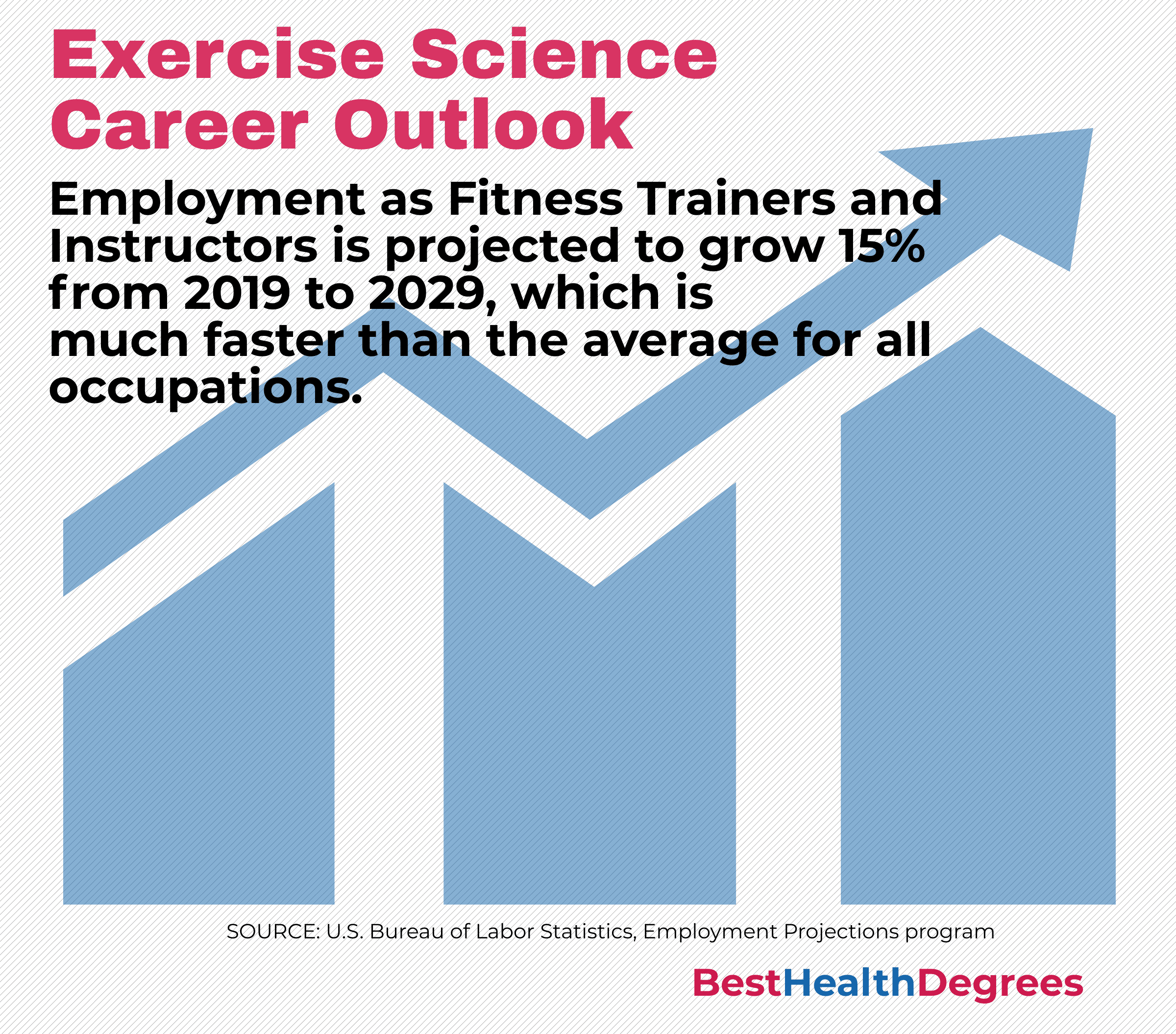 What are Kinesiology and Exercise Science Jobs? - The Best Health