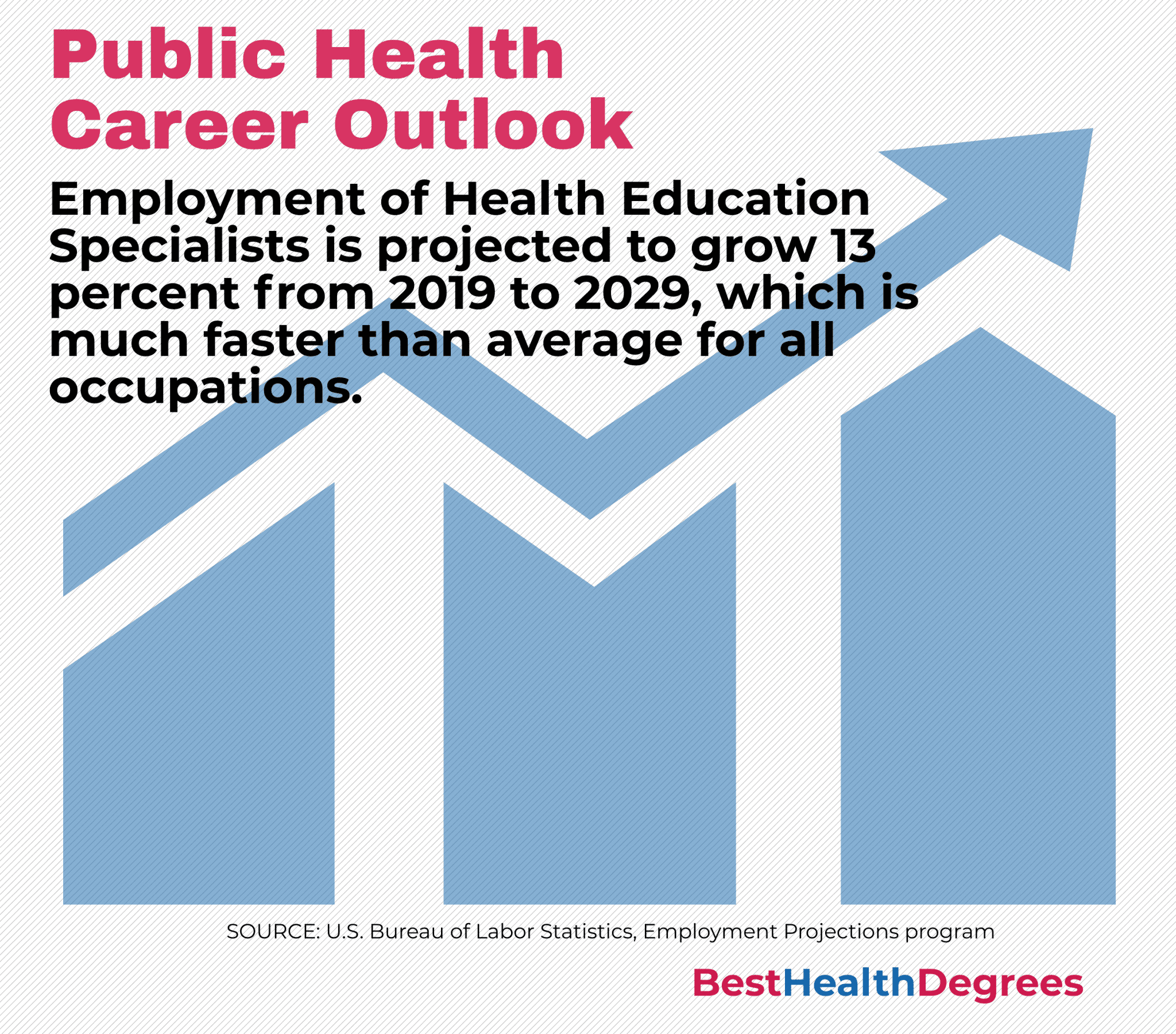 What Are Some Jobs for BS in Public Health? - The Best Health Degrees