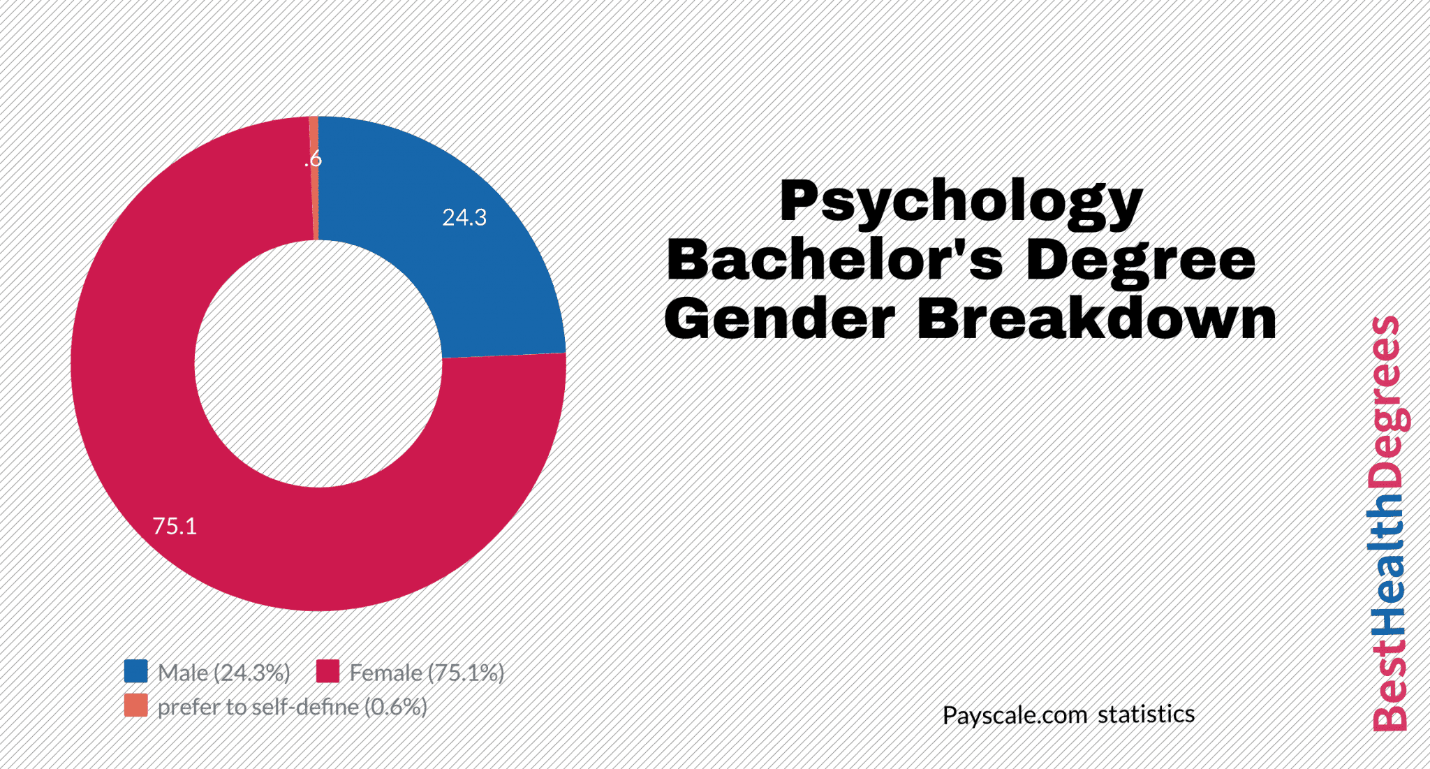 what-can-i-do-with-a-bachelor-s-in-psychology-the-best-health-degrees