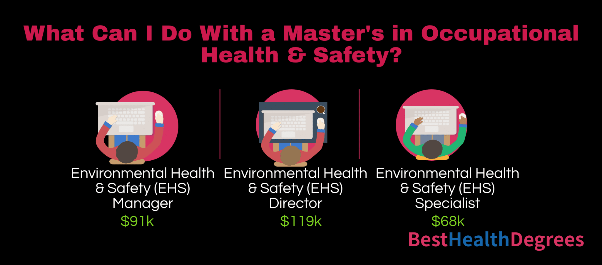 What Can I Do with a Master’s in Occupational Health and Safety? The