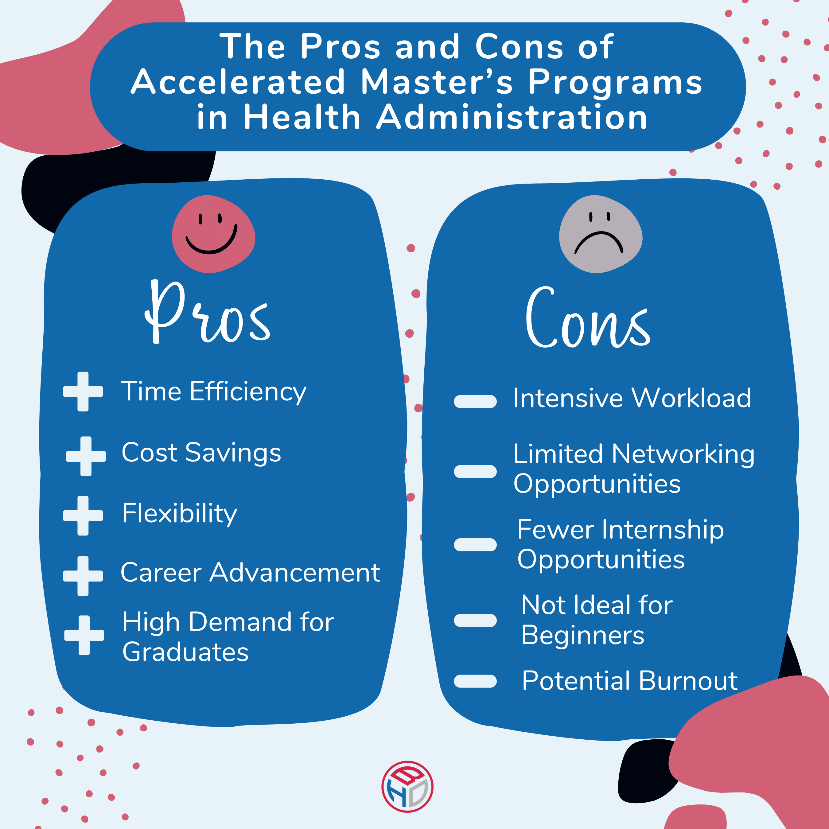 The Pros and Cons of Accelerated Master’s Programs in Health Administration